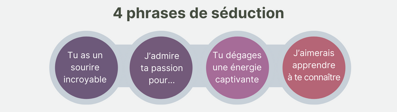 infographie 4 phrases de séduction